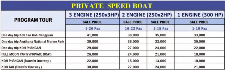 Pricelist - Private Speed Boat