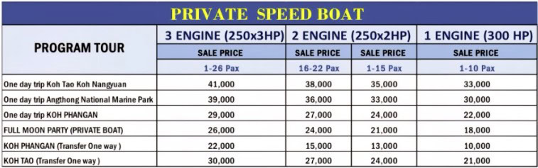 Pricelist - Private Speed Boat